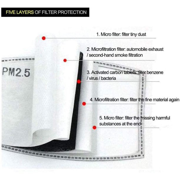 Activated Carbon Filter Mask Insert* - Bargainwizz